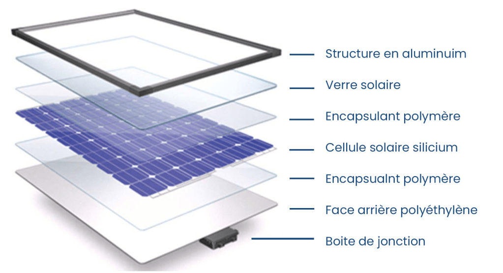 Structure panneau solaire layout