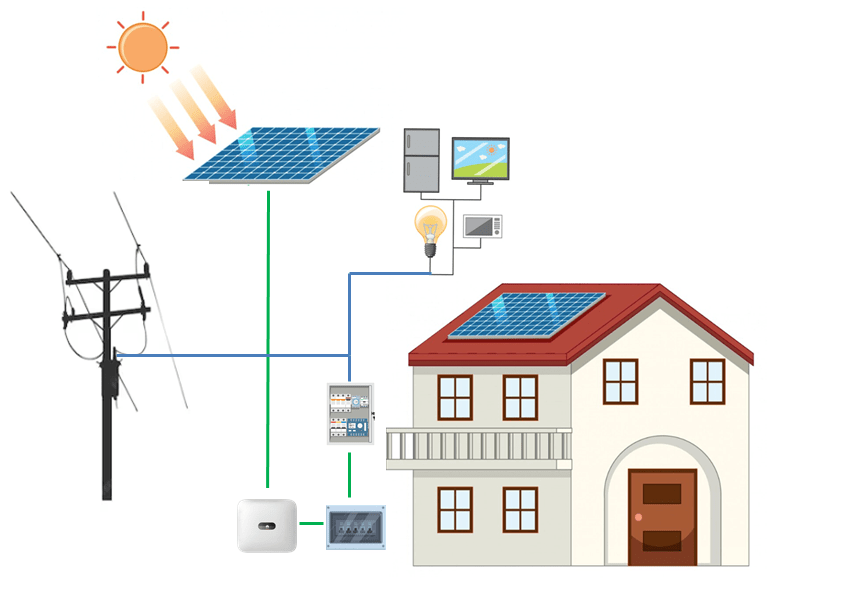 Schema explicatif du fonctionnement de l'autoconsommation