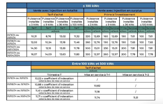 Prime autoconsommation installation RGE