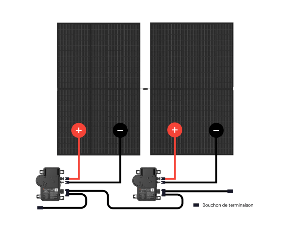 Connection des MO Enphase