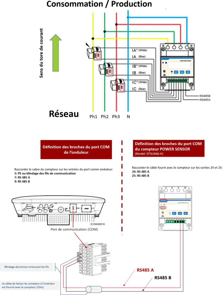Smart Power Sensor TRIPHASE : Raccordement électrique du compteur