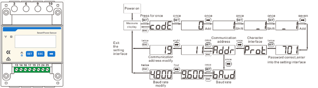 Smart Power Sensor TRIPHASE : paramétrage