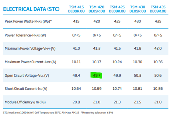 datasheet trinasolar
