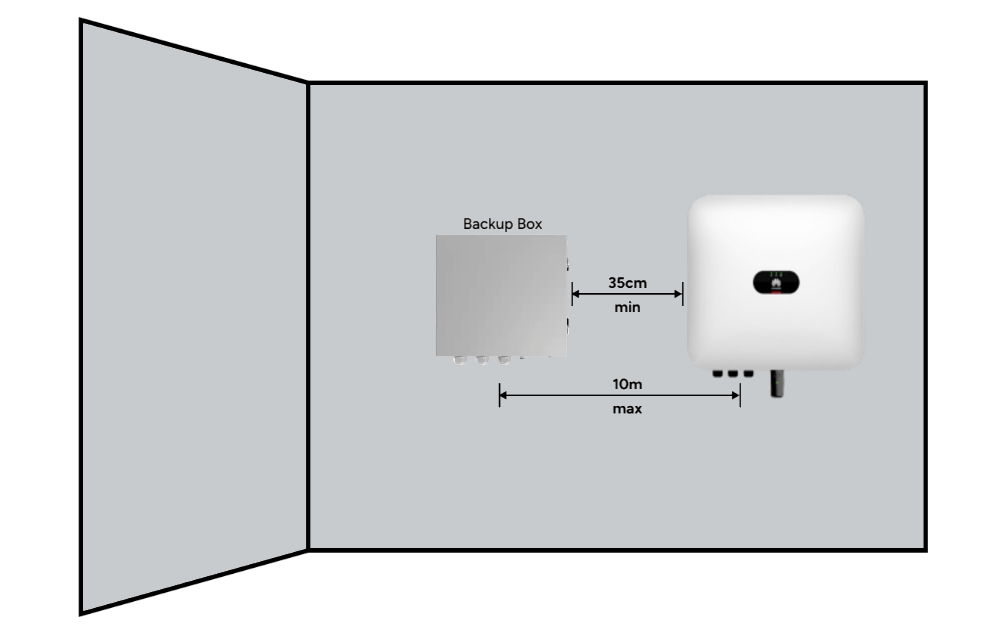 Environnement Backup Box Huawei