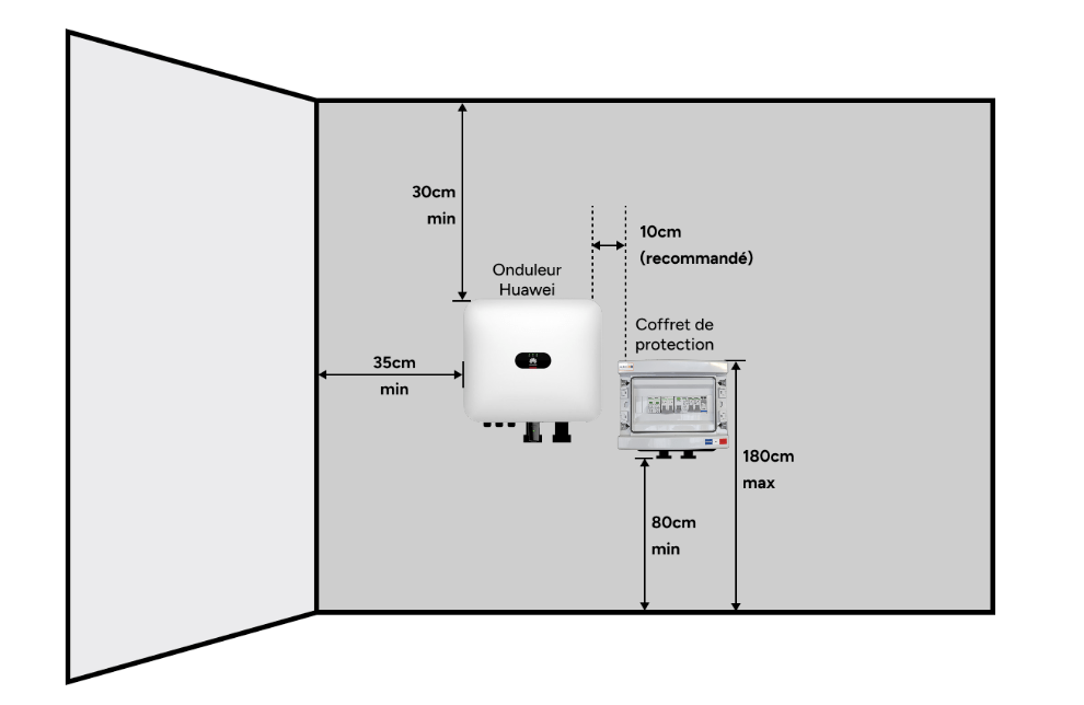 Environement coffret acdc onduleur huawei sun2000