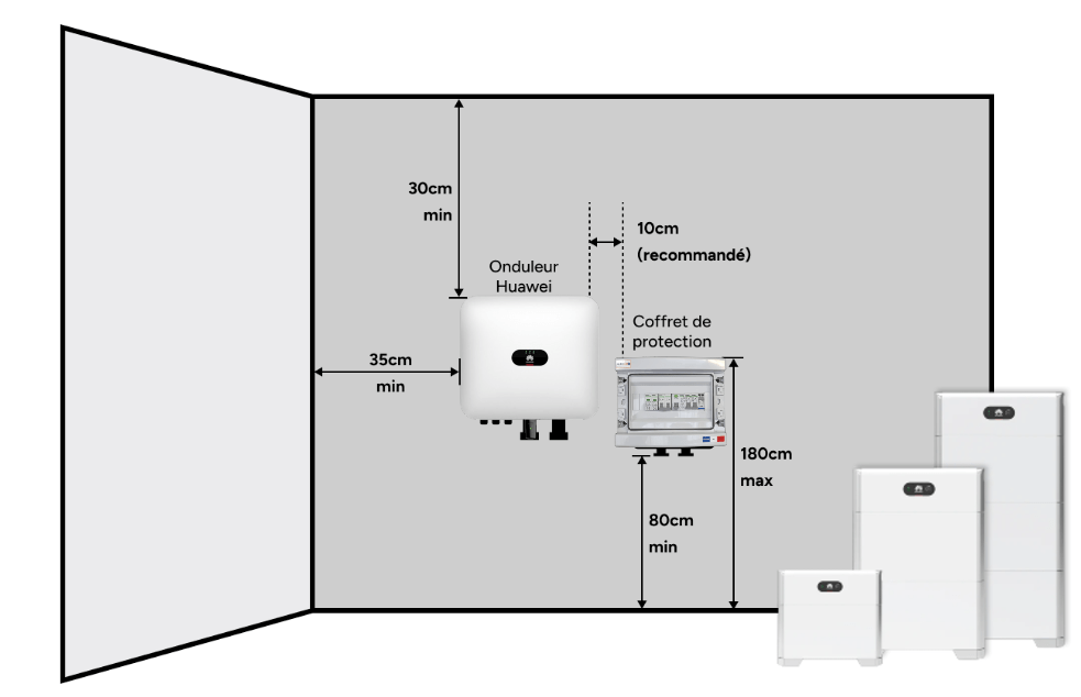 Environnement Huawei Batterie Luna