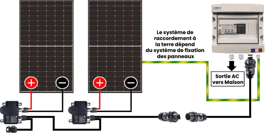 etapes de montage mo enphase iq8