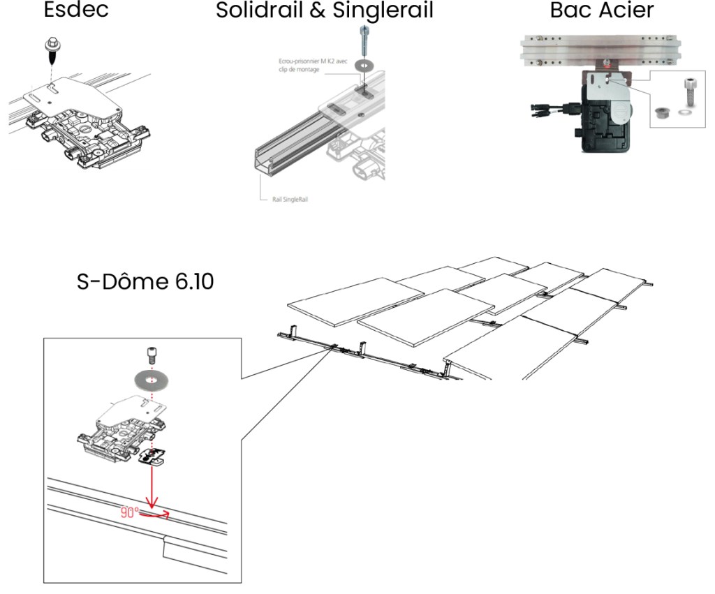 fixation des micro onduleurs