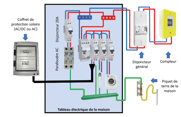 installer un parafoudre ac dans son tableau electrique
