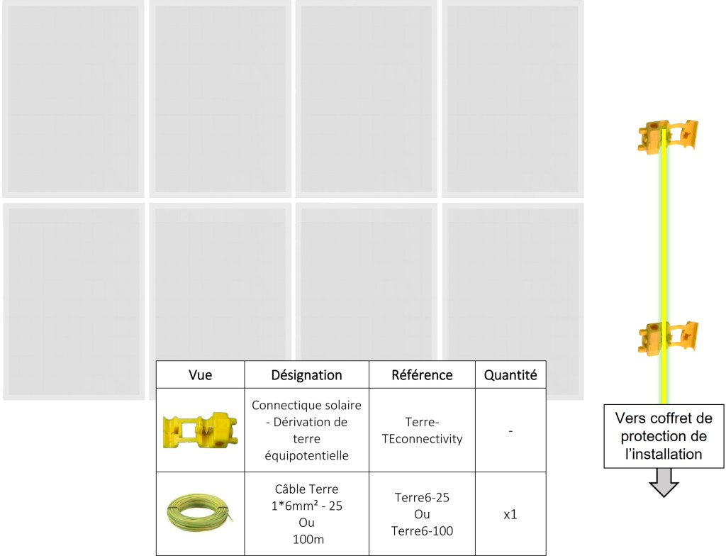 notice mise a la terre bac acier K2 systems etape 1