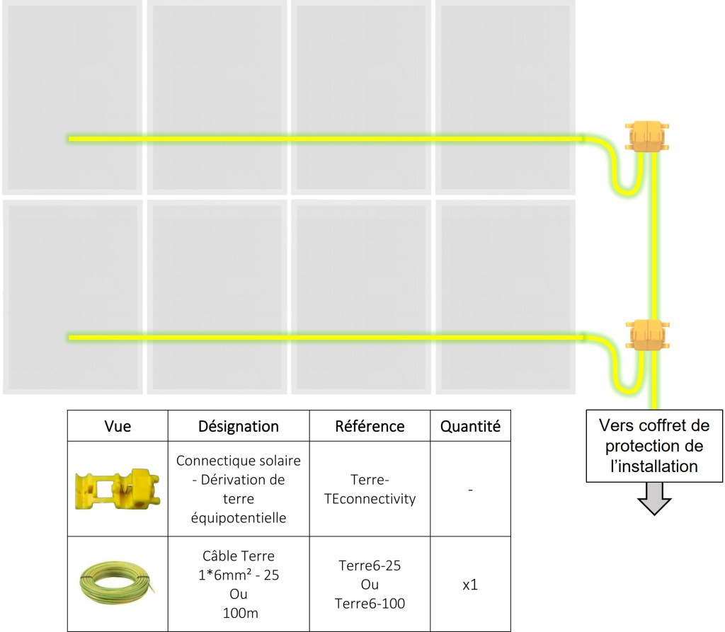 notice mise a la terre bac acier K2 systems etape 2
