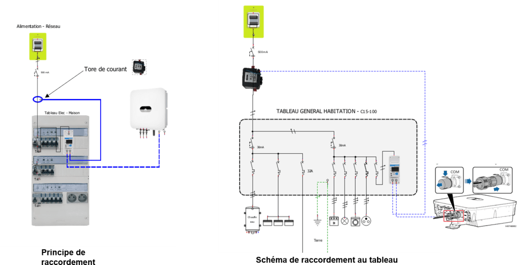 Positionnement et raccordement du Smart Power Sensor Huawei