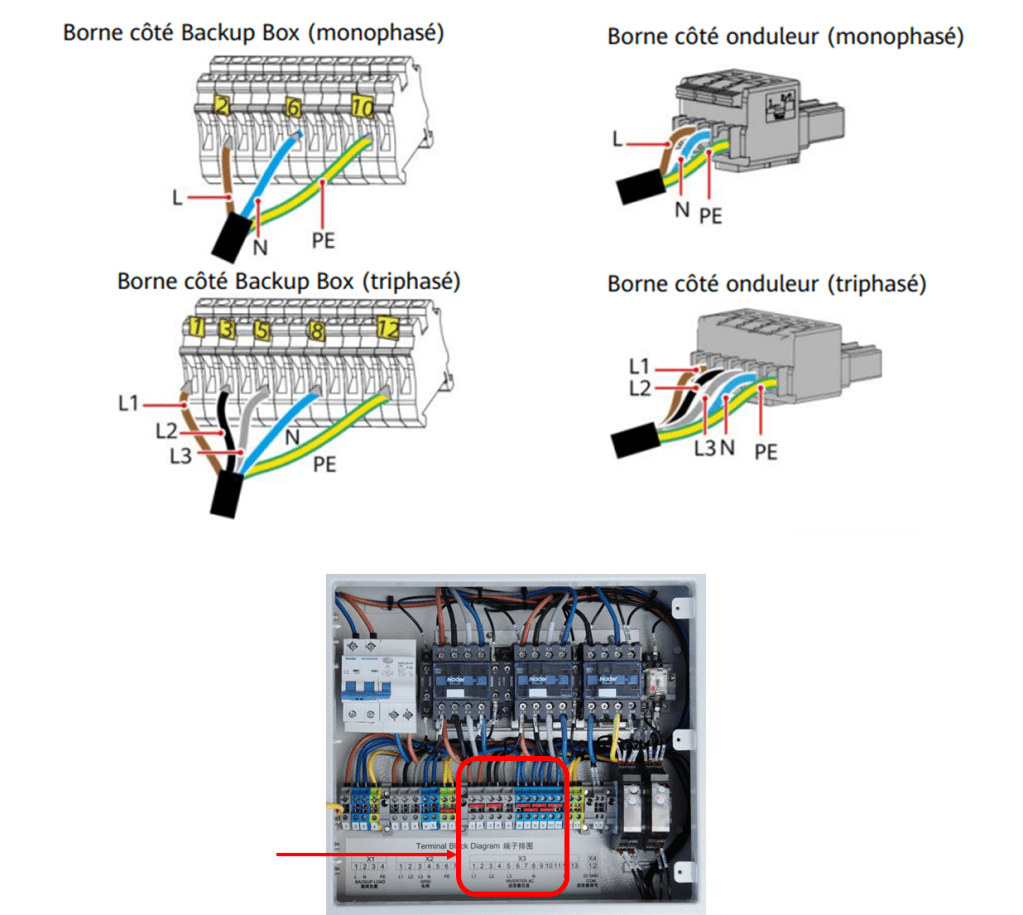 dement backupbox onduleur huawei sun2000
