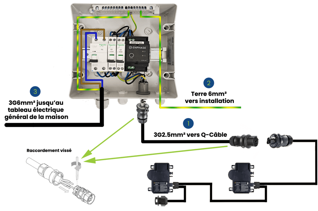 raccordement coffret enphase iq8 triphase