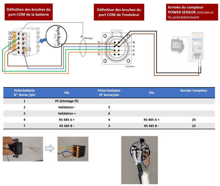 Raccordement de la COM batterie Luna 2000 Huawei