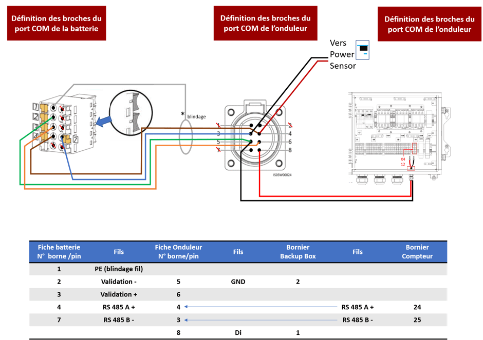 Raccordement de la COM de la Backup Box sur l'onduleur monophasé