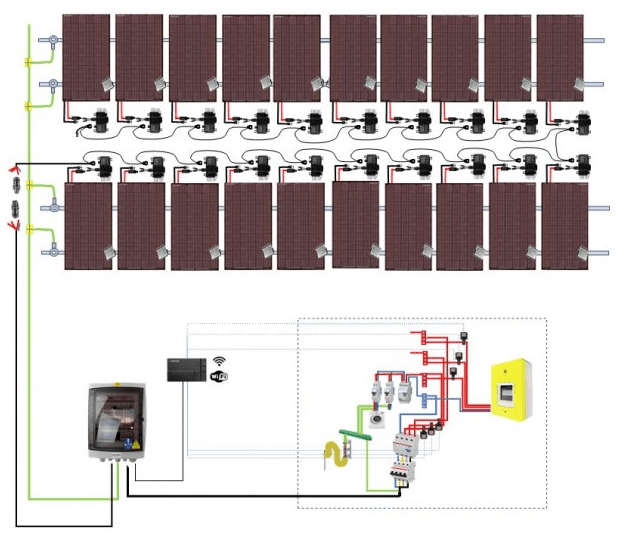 raccordement envoy s metered enphase triphase