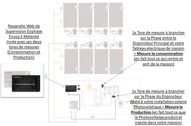 Raccordement enphase monophasé avec un seul coffret AC et son Q relay