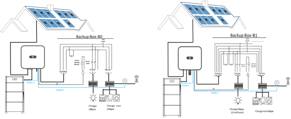 schema de raccordement backupbox huawei