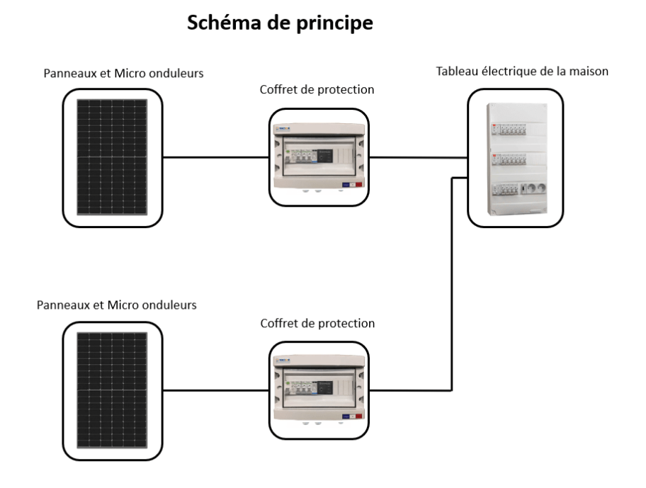 schema d'installation de plusieurs coffret enphase