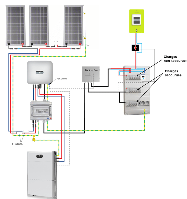 Vue generale de l'installation secourue ess + backup Huawei Sun2000