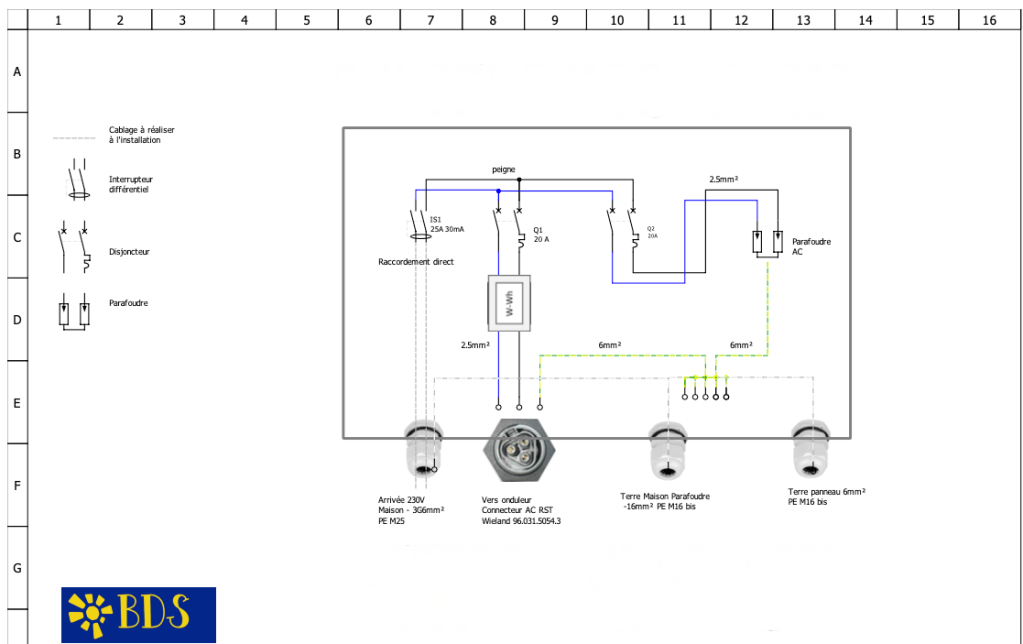Schéma électrique des coffrets de protection pour micro-onduleurs 1 ligne de panneaux avec micro-onduleurs - Disjoncteur 20A - avec parafoudre 