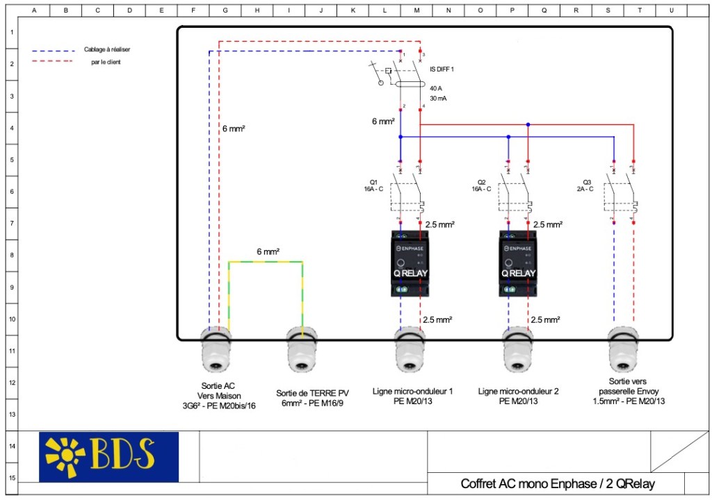 Schéma électrique des coffrets de protection pour micro-onduleurs Enphase 
2 lignes de panneaux avec micro-onduleurs Enphase sans parafoudre - Monophasé