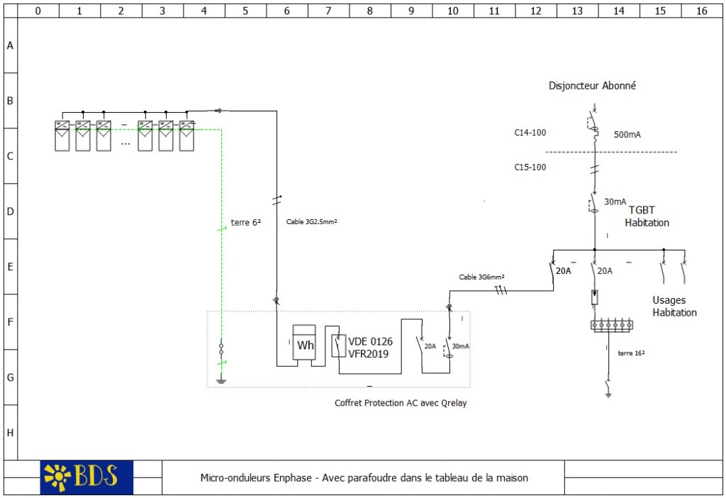Schéma électrique général de l'installation pour micro-onduleurs - Avec Parafoudre - 