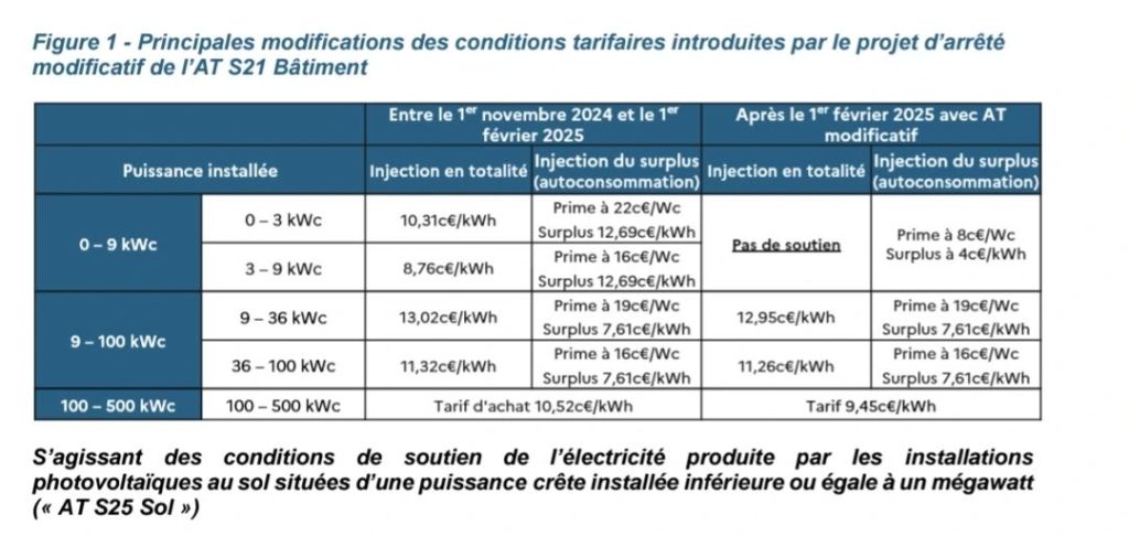 Tarif rachat électricité 2025