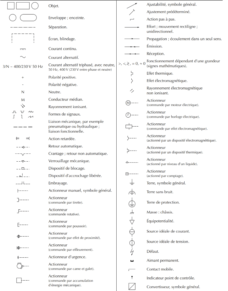 Symboles electriques: Elements de symboles NF EN 60617-2