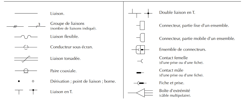 NF EN 60617-3 : Conducteurs et dispositifs de liaison