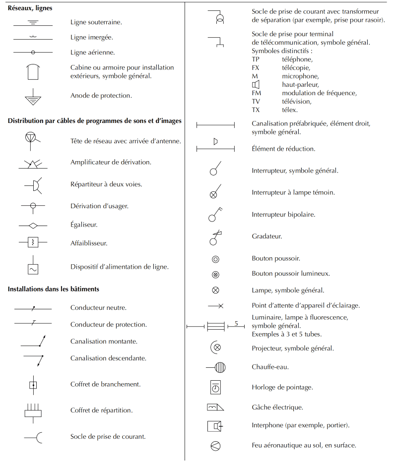 NF EN 60617-11 : Schemas et plan d'installation architecturaux
