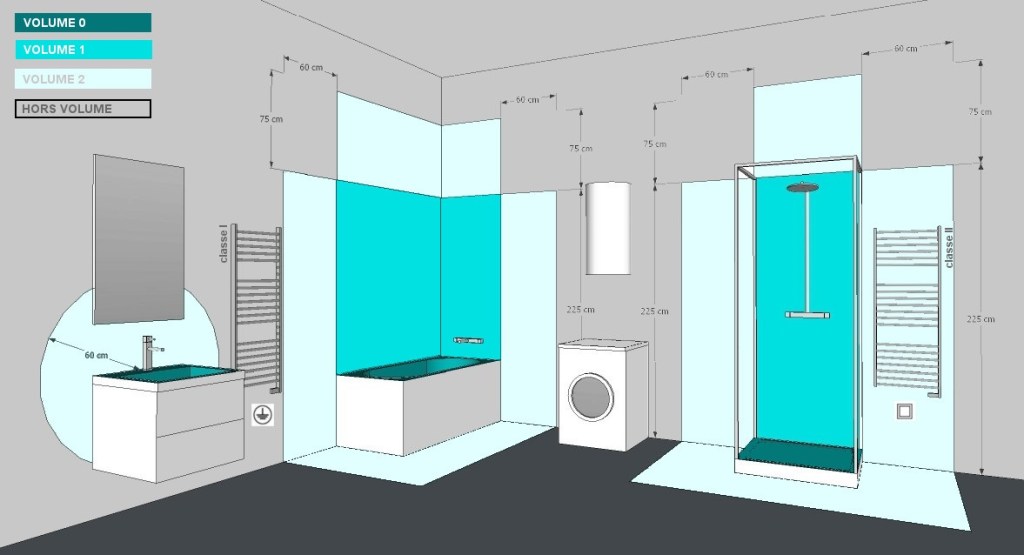 volumes dans les pièces humides